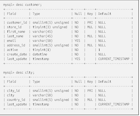 mysql> desc customer;
+-------------+----------------------+------+-----+-------------------+
| Field       | Type                 | Null | Key | Default           |
+-------------+----------------------+------+-----+-------------------+
| customer_id | smallint(5) unsigned | NO   | PRI | NULL              |
| store_id    | tinyint(3) unsigned  | NO   | MUL | NULL              |
| first_name  | varchar(45)          | NO   |     | NULL              |
| last_name   | varchar(45)          | NO   | MUL | NULL              |
| email       | varchar(50)          | YES  |     | NULL              |
| address_id  | smallint(5) unsigned | NO   | MUL | NULL              |
| active      | tinyint(1)           | NO   |     | 1                 |
| create_date | datetime             | NO   |     | NULL              |
| last_update | timestamp            | YES  |     | CURRENT_TIMESTAMP |
+-------------+----------------------+------+-----+-------------------+

mysql> desc city;
+-------------+----------------------+------+-----+-------------------+
| Field       | Type                 | Null | Key | Default           |
+-------------+----------------------+------+-----+-------------------+
| city_id     | smallint(5) unsigned | NO   | PRI | NULL              |
| city        | varchar(50)          | NO   |     | NULL              |
| country_id  | smallint(5) unsigned | NO   | MUL | NULL              |
| last_update | timestamp            | NO   |     | CURRENT_TIMESTAMP |
+-------------+----------------------+------+-----+-------------------+


