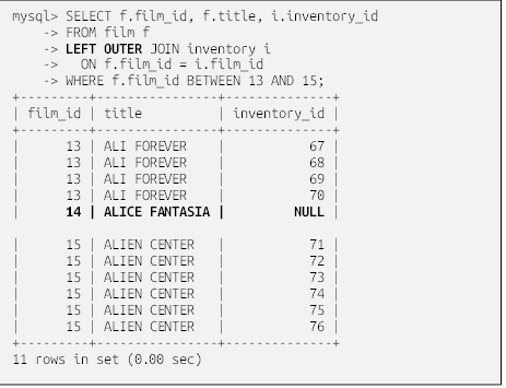 mysql> SELECT f.film_id, f.title, i.inventory_id
    -> FROM film f
    -> LEFT OUTER JOIN inventory i
    ->   ON f.film_id = i.film_id
    -> WHERE f.film_id BETWEEN 13 AND 15;
+---------+----------------+--------------+
| film_id | title          | inventory_id |
+---------+----------------+--------------+
|      13 | ALI FOREVER    |           67 |
|      13 | ALI FOREVER    |           68 |
|      13 | ALI FOREVER    |           69 |
|      13 | ALI FOREVER    |           70 |
|      14 | ALICE FANTASIA |         NULL |

|      15 | ALIEN CENTER   |           71 |
|      15 | ALIEN CENTER   |           72 |
|      15 | ALIEN CENTER   |           73 |
|      15 | ALIEN CENTER   |           74 |
|      15 | ALIEN CENTER   |           75 |
|      15 | ALIEN CENTER   |           76 |
+---------+----------------+--------------+
11 rows in set (0.00 sec)

