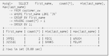 mysql> SELECT first_name, count(*), min(last_name), max(last_name)
    -> FROM customer_vw
    -> WHERE first_name LIKE 'J%'
    -> GROUP BY first_name
    -> HAVING count(*) > 1
    -> ORDER BY 1;
+------------+----------+----------------+----------------+
| first_name | count(*) | min(last_name) | max(last_name) |
+------------+----------+----------------+----------------+
| JAMIE      |        2 | RICE           | WAUGH          |
| JESSIE     |        2 | BANKS          | MILAM          |
+------------+----------+----------------+----------------+
2 rows in set (0.00 sec)

