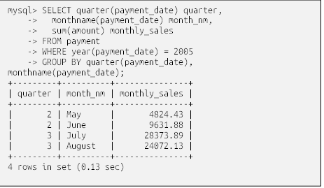 mysql> SELECT quarter(payment_date) quarter,
    ->   monthname(payment_date) month_nm,
    ->   sum(amount) monthly_sales
    -> FROM payment
    -> WHERE year(payment_date) = 2005
    -> GROUP BY quarter(payment_date), 
monthname(payment_date);
+---------+----------+---------------+
| quarter | month_nm | monthly_sales |
+---------+----------+---------------+
|       2 | May      |       4824.43 |
|       2 | June     |       9631.88 |
|       3 | July     |      28373.89 |
|       3 | August   |      24072.13 |
+---------+----------+---------------+
4 rows in set (0.13 sec)

